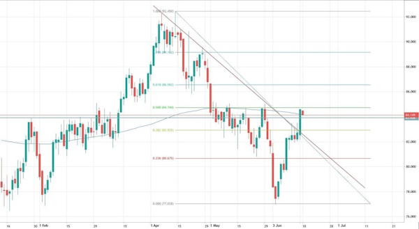 Нефть готова к сильному рывку наверх